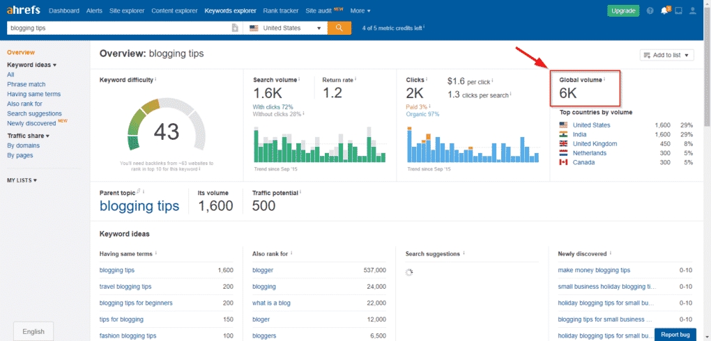 Comparison For Search Volume between Ahrefs And KWFinder